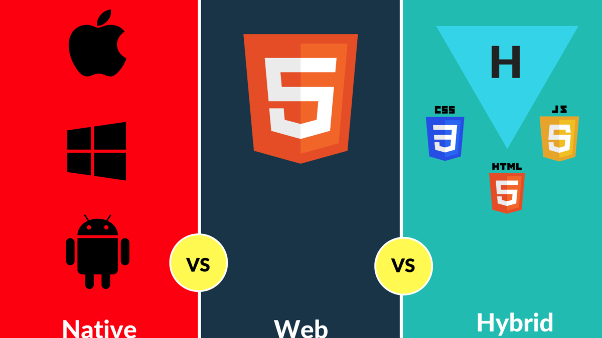 Difference between Native Apps Web Apps Hybrid Apps