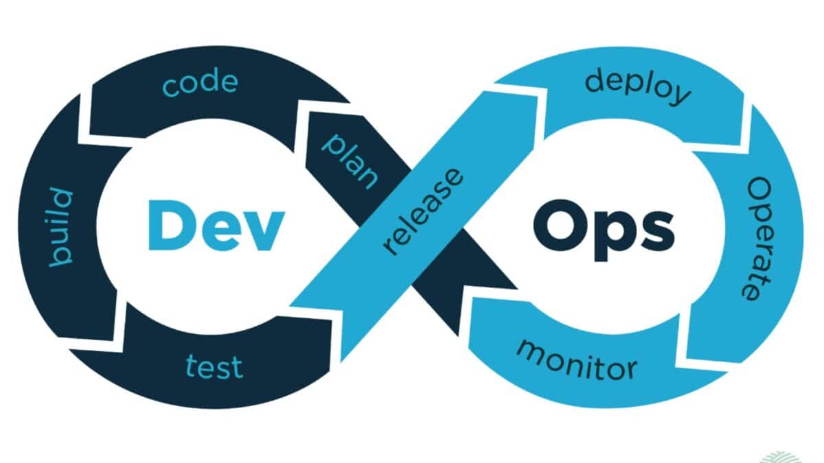 DevOps Trends