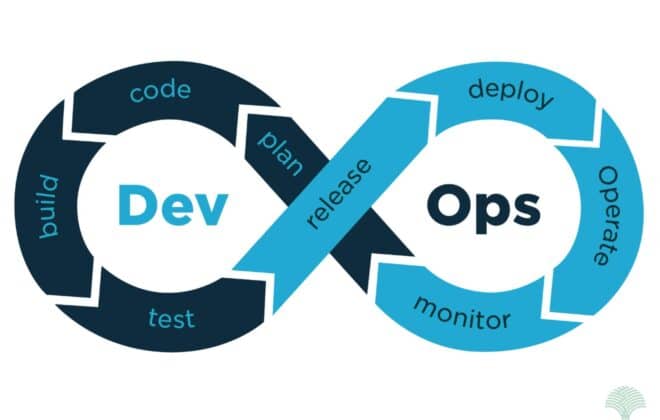 DevOps Trends