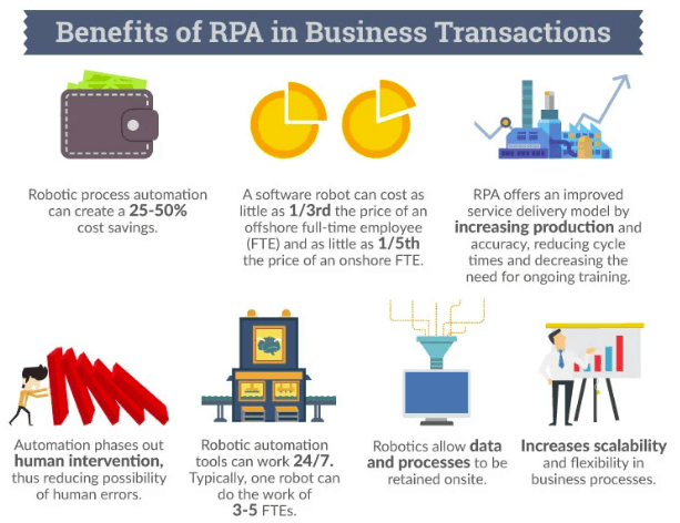 benefits of rpa in business transactions