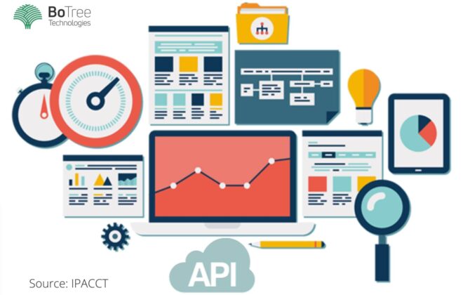 Understanding API Integration
