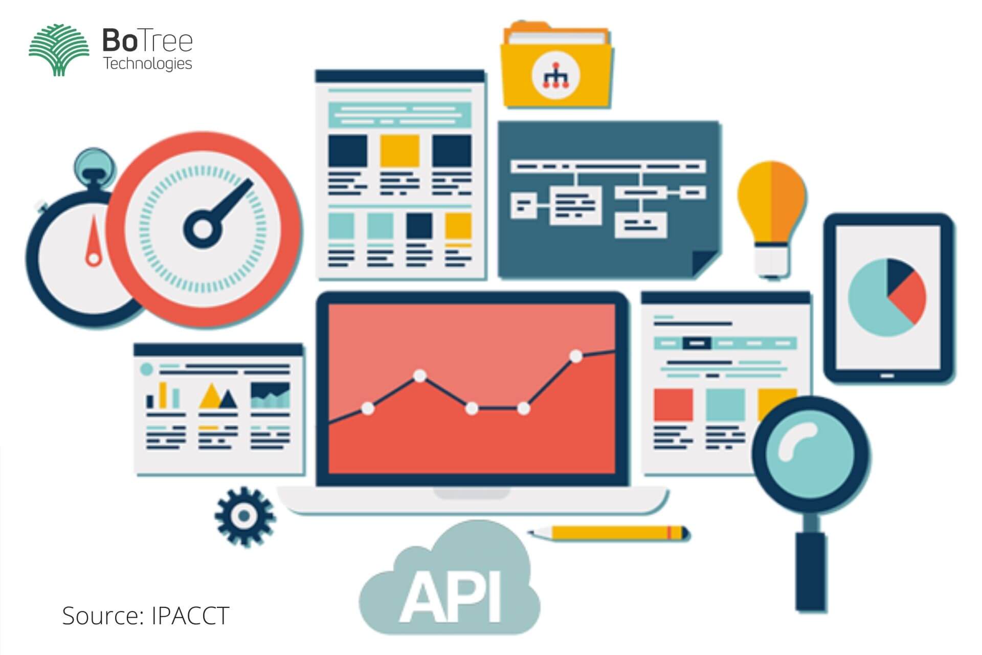 html api integration