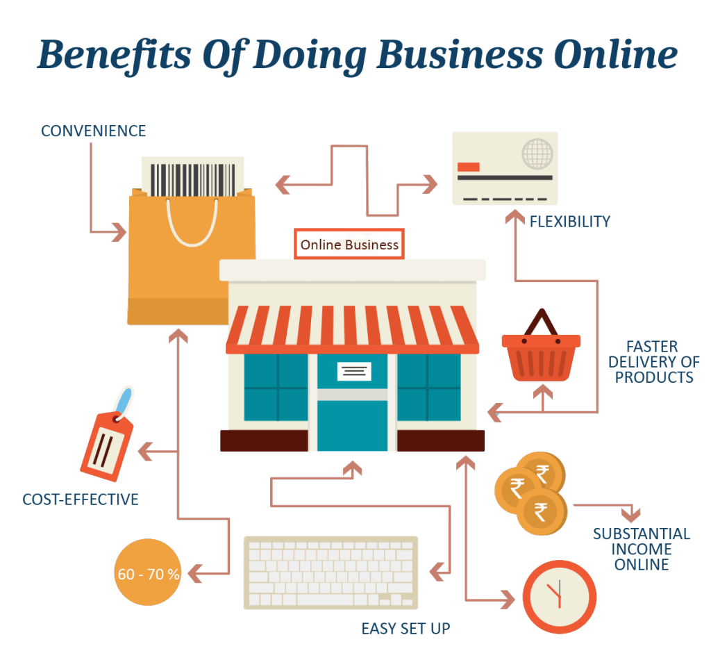 benefits of ecommerce website development cost