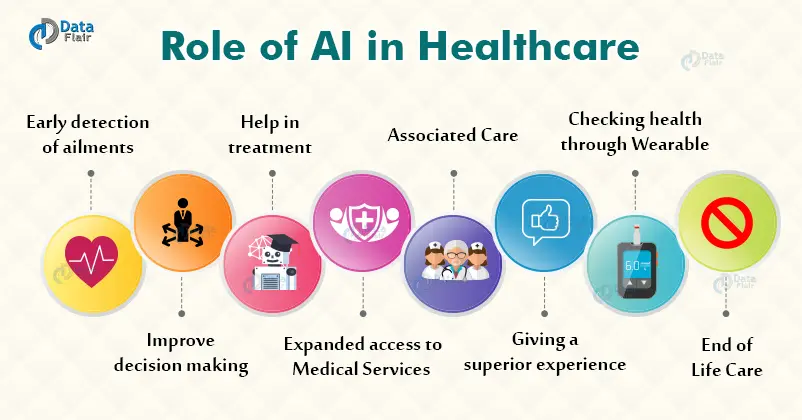 role of AI in healthcare