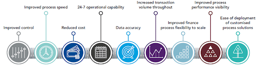 RPA integration with Salesforce