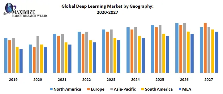 deep learning market research