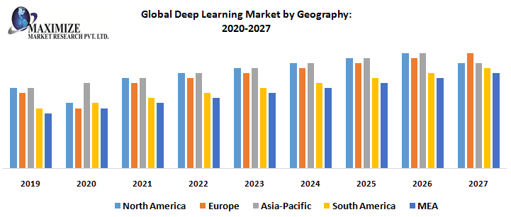 deep learning market research