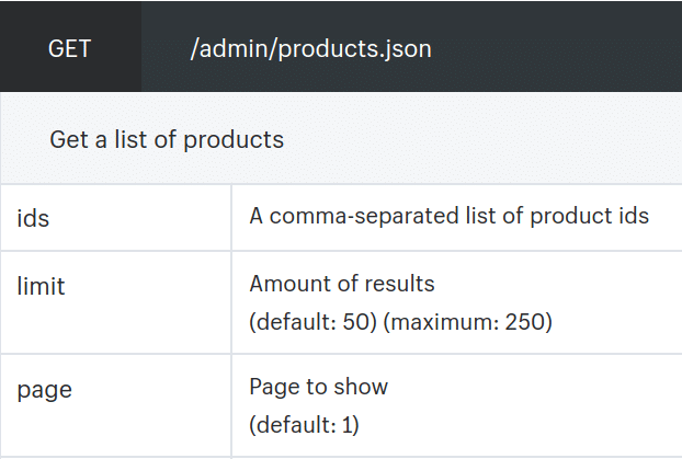 list of product