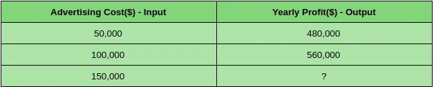 types of machine learning with examples