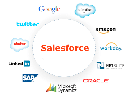 salesforce Integration companies