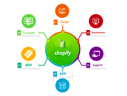 Shopify development services