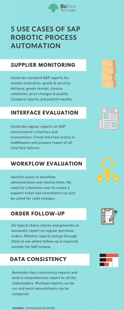 5 Usecases of Sap Robotic Process Automation