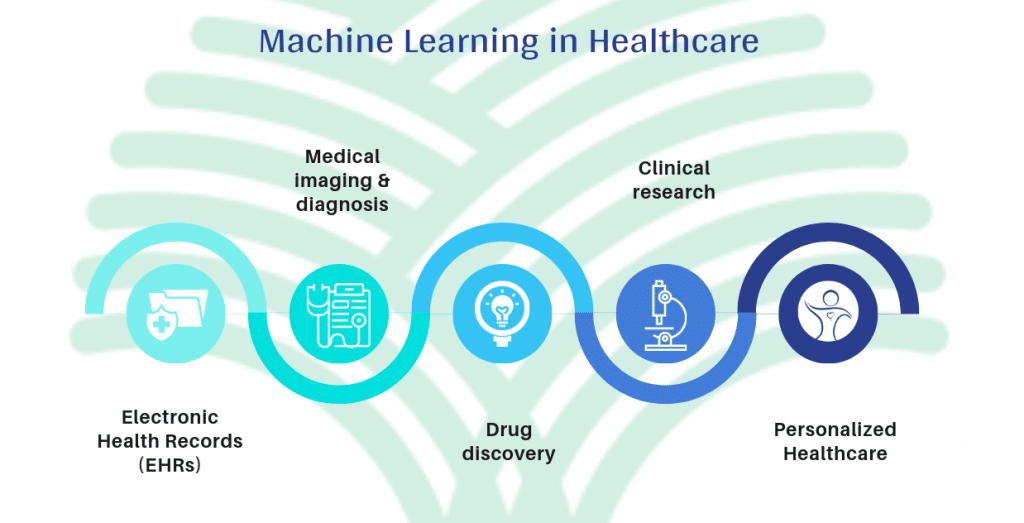 machine learning in healthcare projects