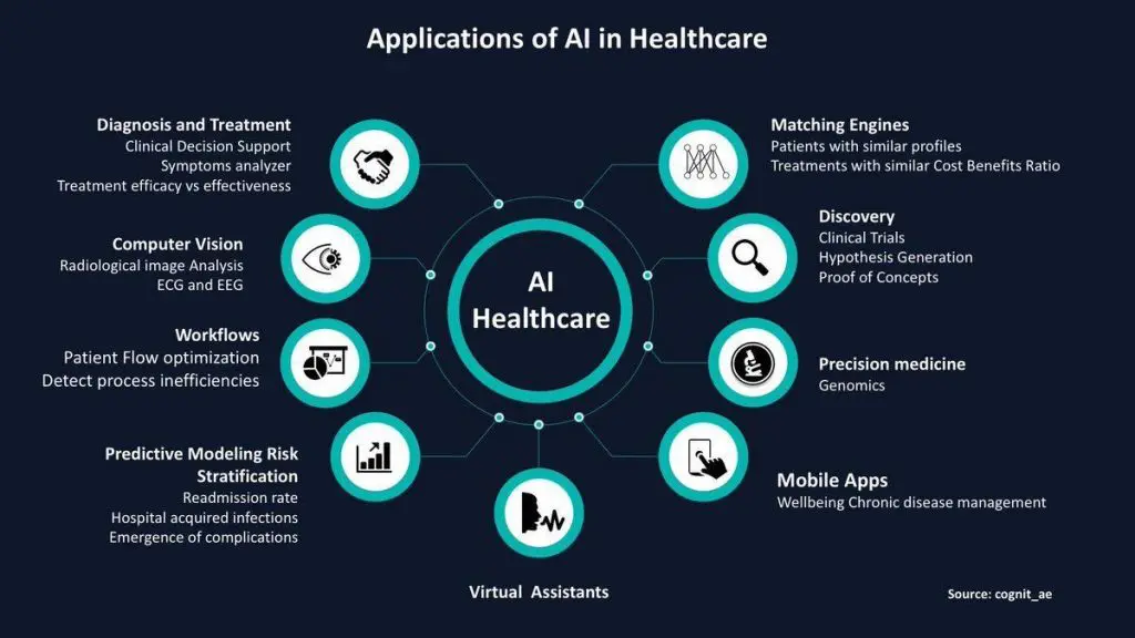 machine learning in healthcare companies