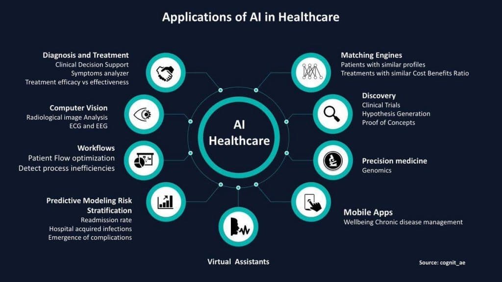 Machine Learning In Nursing 