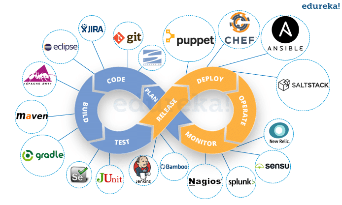 top devops tools in market