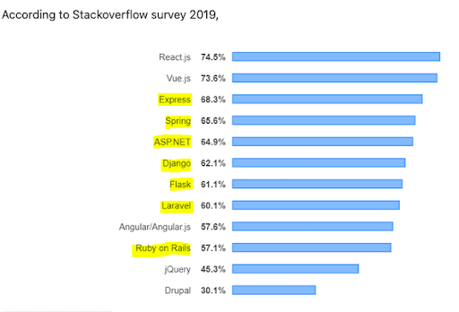 Frontend-Web-Development-Frameworks.png