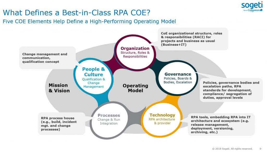 RPA Capabilities