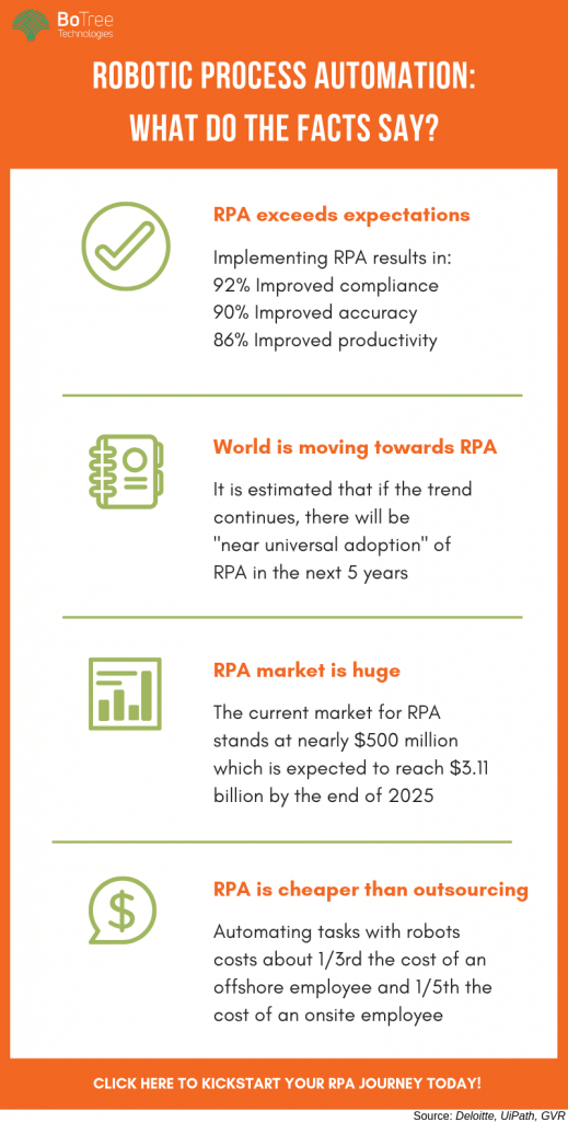 RPA facts infographic