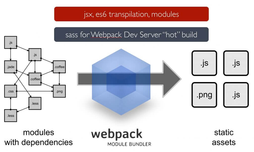 What is Webpack?