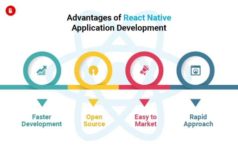 Advantages of React Native Application Development