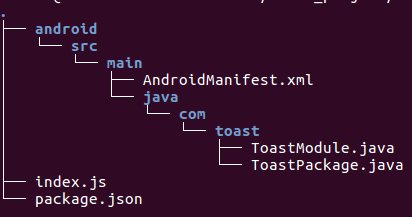 android directory structure