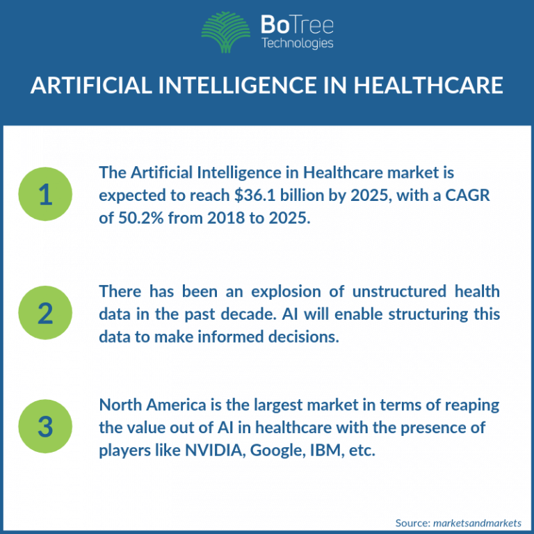 Artificial Intelligence Healthcare