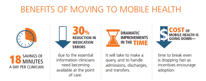 benefits of mobile healthcare apps