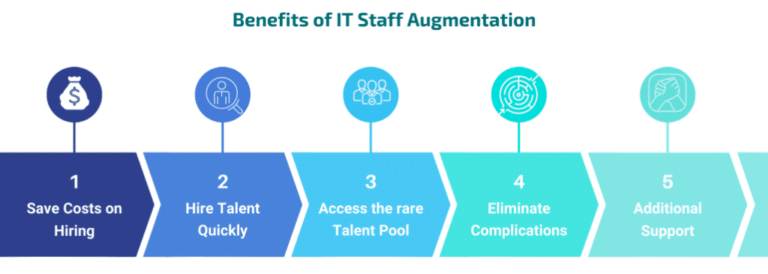Staff Augmentation Services: Filling the Gaps of IT Talent Shortage