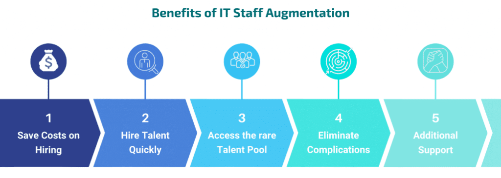 Benefits of IT Staff Augmentation