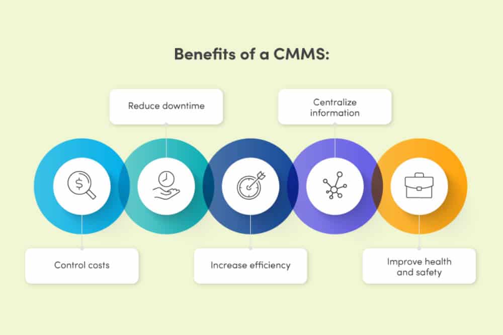 benefits of cmms implementation