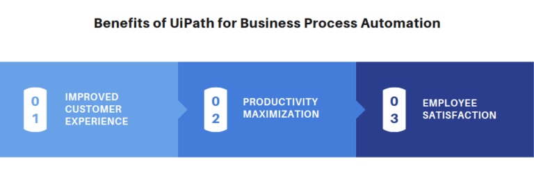 A Comparison between UiPath and Automation Anywhere