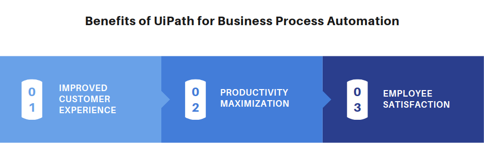 benefits of rpa implementation uipath