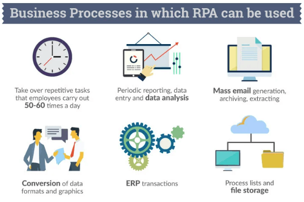 business process automation rpa