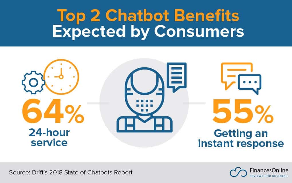 Chatbot Development Benefits