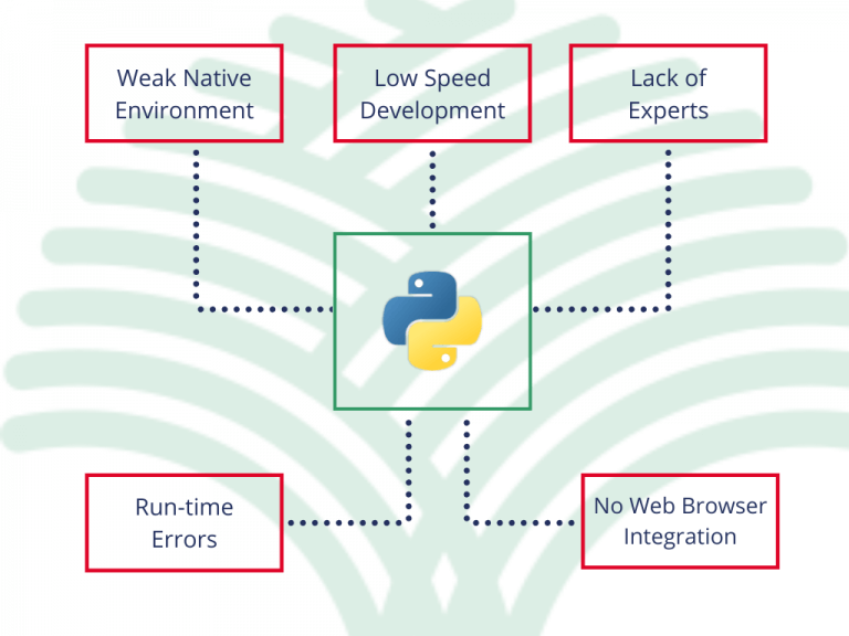 The Cons of Using Python for Web Applications