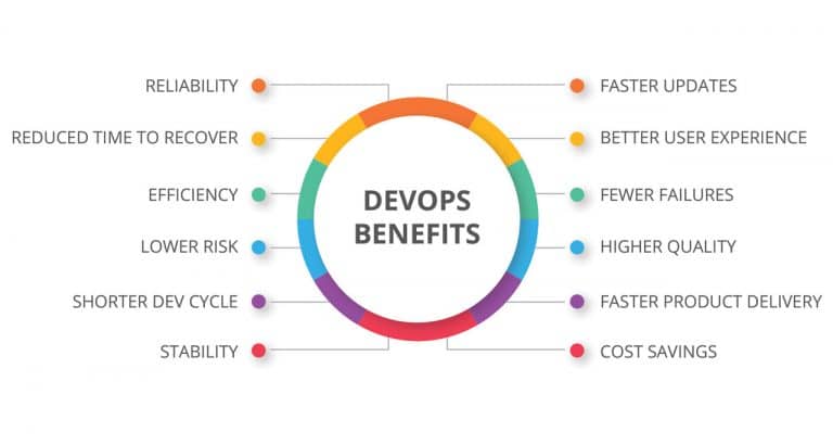 devops benefits for business