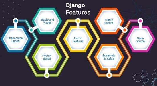 Django Web Framework of Python for Startups