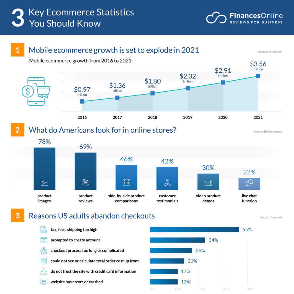 ecommerce growth