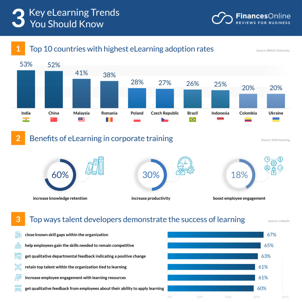 How elearning app development is empowering the education sector