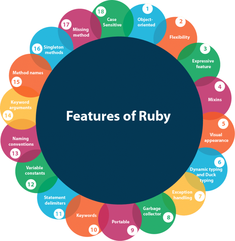 features of ruby on rails