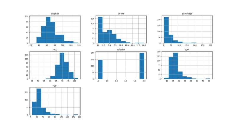 Data visualisation