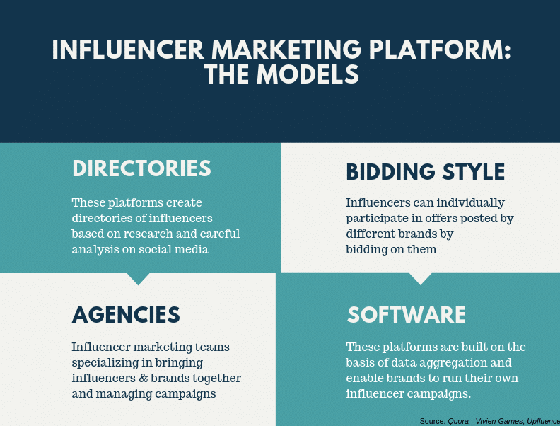 influence marketing platform the models