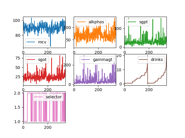 line graph