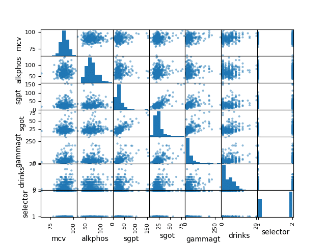 line plots