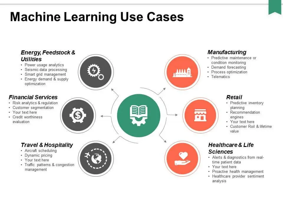 machine learning use cases 
