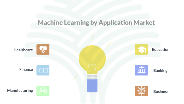 machine learning application in industry