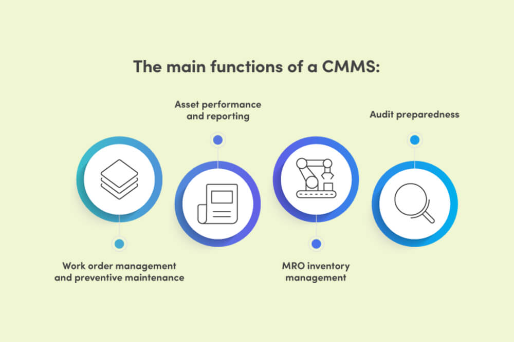 Computerized Maintenance Management Systems Functions