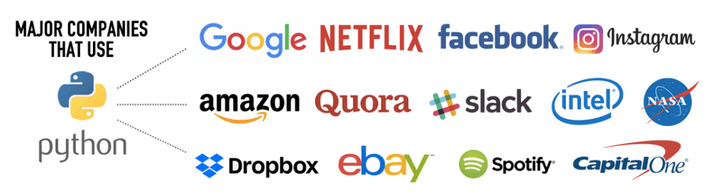 major companies using python