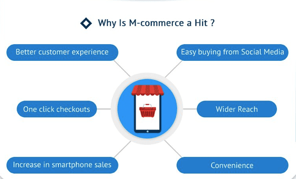 why mobile commerce hit